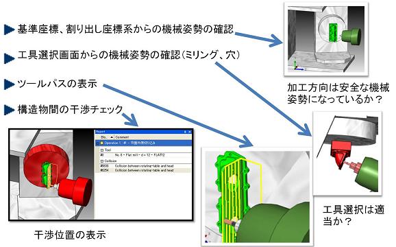ヨシカワメイプル | ５軸割り出し加工ページ